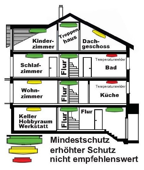 Wartung / Montage von Rauchwarnmeldern DIN 14676 durch geprüfte Fachkräfte für Rauchwarnmelder